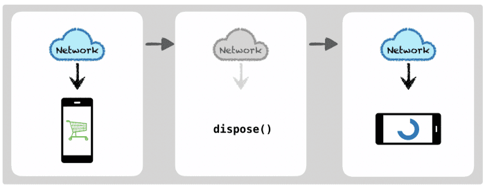 viewmodel-disposing-unpublished